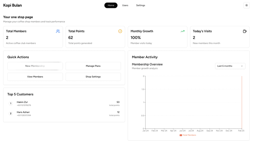 Analytics Dashboard